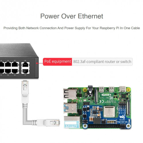 Chapeau Power over Ethernet Waveshare pour Raspberry Pi 3B+/4B SW9555551-09