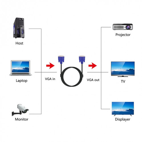 Câble VGA 15 Pin male vers VGA 15 Pin femellepour moniteur LCD , vidéoprojecteur Longueur 5M CV15PMV01-07