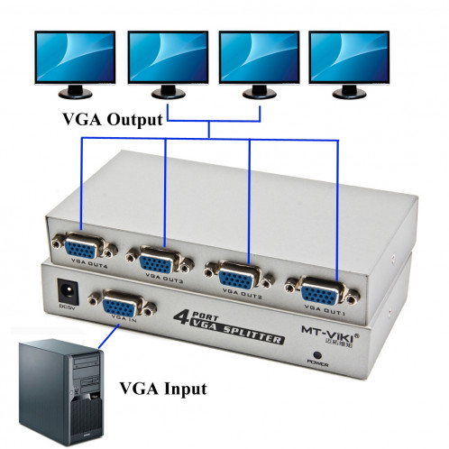 Séparateur VGA à 4 ports 150 MHz (1 entrée VGA, sortie 4 VGA) S40941898-06
