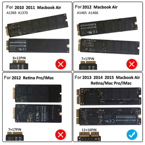 Adaptateur de boîtier SSD USB3.2 vers MAC pour disque dur Macbook Air Pro 2013-2017, spécification : kit de câble C-C 20 Gbit/s. SH4701558-08