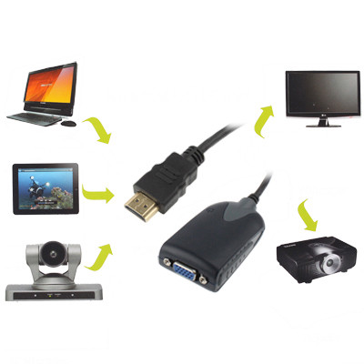Adaptateur HDMI mâle vers VGA femelle avec câble audio (noir) SH039842-31
