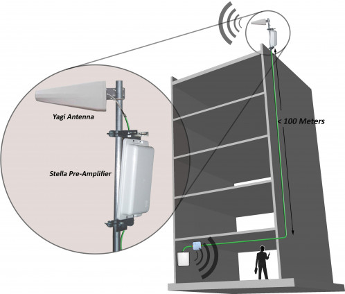 Stella Doradus Amplificateur antenne 5 bandes 800 / 900 / 1800 / 2100 / 2600 Mhz PreAmp SD-PA-1002LGDWH-31