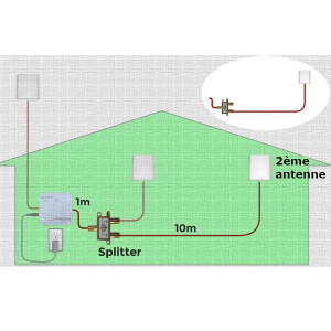 Kit 2ème antenne supplémentaire (10 mètres) 2NDANTKIT-20