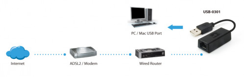 Level One USB-0301 USB 2.0 Fast Ethernet adaptateur 396697-04