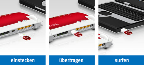 AVM FRITZ!WLAN Stick AC 430 MU-MIMO 318943-02