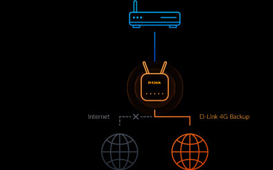 D-Link G416/E 184013-012