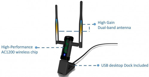 ALFA Network awus036ac – Adaptateur USB, antenne 5 dBi, Dual-Band WiFi AWUS036AC-03