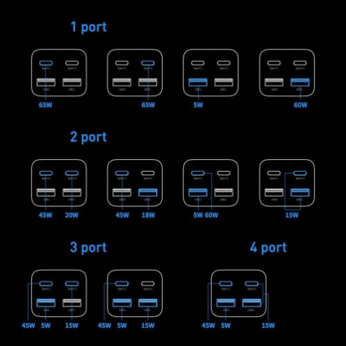 Baseus Travel Charger GaN3 Pro Quick wall charger C+C+U, PD3.0, QC4.0 +, AFC, FCP, SCP, PPS, MTK, (with Type C Type C cable 1m) 65W, Black EU (CCGP040101) DA2122221-017