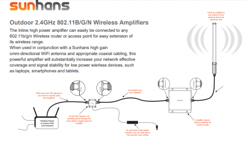 Sunhans Booster de signal Wifi extérieur 5.8G 10W 40dBm SHPro58Go10W-04