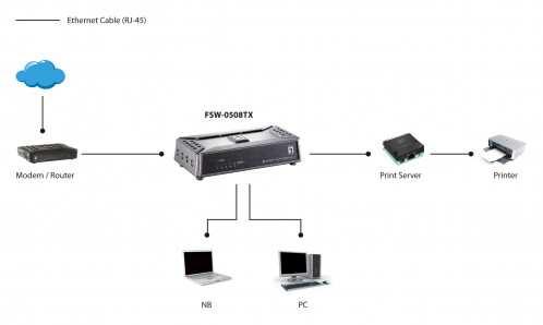 Level One FSW-0508 TX 401520-07