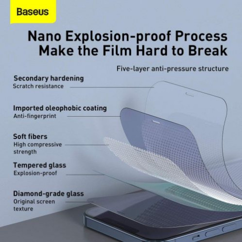 Baseus iPhone 12 Pro Max 0.3 mm Full-glass Tempered Glass (2pcs) White (SGAPIPH67N-LS02) DA147469-011