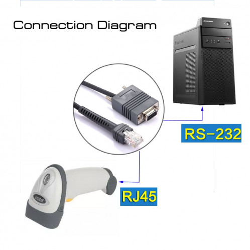 Câble de données Serial 2m RS232 à RJ45 pour Symbole LS2208 (Gris) SC020H3-05