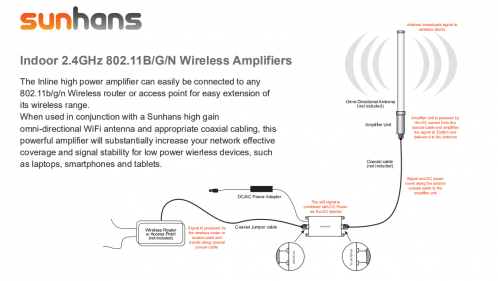 Sunhans Booster de signal Wifi 2.4 GHz 2500mW 34dBm SH2500P-05
