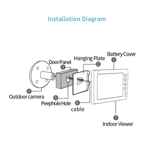 Danmini 45CHD-M 4.5 pouces Écran 3.0MP Caméra de sécurité Pas de dérangeur Peephole Viewer, Support Carte TF / Vision nocturne / Enregistrement vidéo / Détection de mouvement SH3693695-018