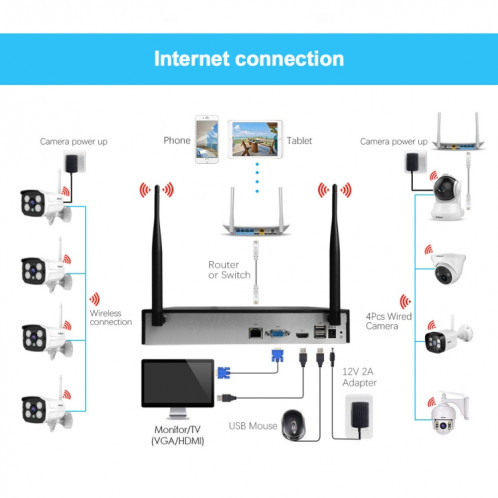 SriHome NVS001 1080P Kit NVR 4 canaux système de caméra de sécurité sans fil, prise en charge de la détection humanoïde / détection de mouvement / audio bidirectionnel / vision nocturne, prise ue SS34EU1435-016