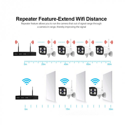 SriHome NVS001 1080P Kit NVR 4 canaux système de caméra de sécurité sans fil, prise en charge de la détection humanoïde / détection de mouvement / audio bidirectionnel / vision nocturne, prise ue SS34EU1435-016