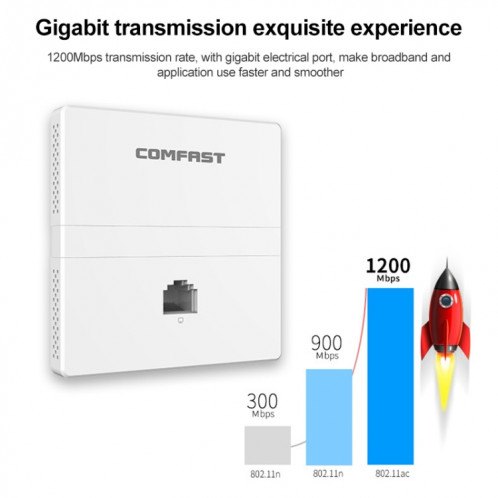 Comfast CF-E538AC V2 1200 Mbps Dual Band Indoor mur Wifi AP SC504543-07