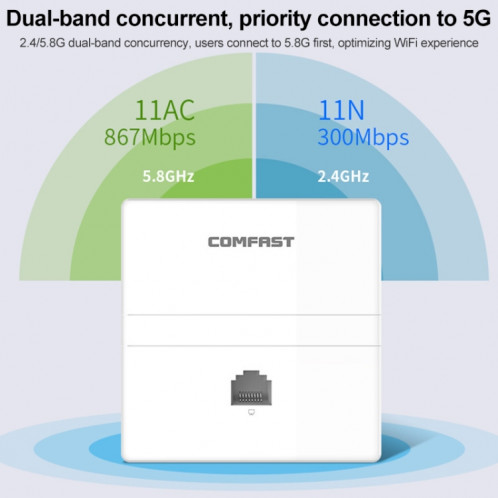 Comfast CF-E538AC V2 1200 Mbps Dual Band Indoor mur Wifi AP SC504543-07