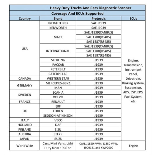 HD10 12V-24V 2 en 1 Outil de diagnostic complet des systèmes Scanner OBD2 / HDOBD / EOBD SH2428361-09