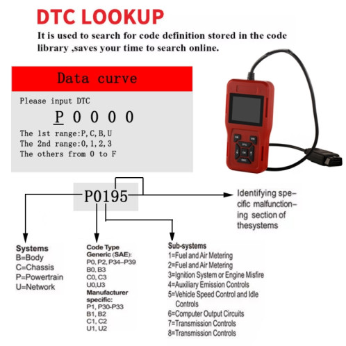 Outil de Diagnostic de détecteur de défaut du Mini lecteur de Code de voiture TK209 OBD2 SH256496-08