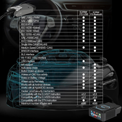 Outil de diagnostic Bluetooth OBD2 SV29481808-010