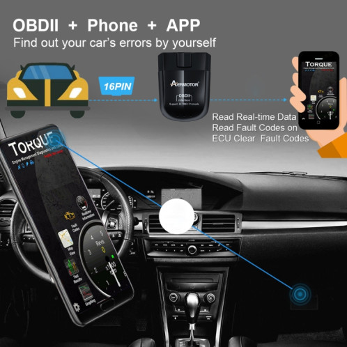 Outil de Diagnostic de défauts de voiture, double Mode, Bluetooth 5.1, ELM327 V1.5, prise OBD2, puce PIC18F25K80 SH98541587-06