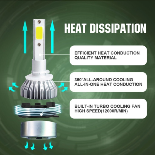 2 pièces 880/881 18W 1800LM 6000K étanche IP68 phare LED automatique de voiture avec 2 lampes LED COB, DC 9-36V (lumière blanche) SH35WL1976-08