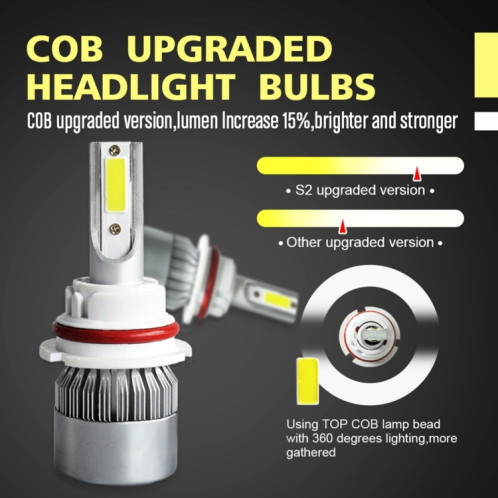 2 pièces 9004 18W 1800LM 6000K étanche IP68 phare LED automatique de voiture avec 2 lampes LED COB, DC 9-36V (lumière blanche) SH36WL1969-08
