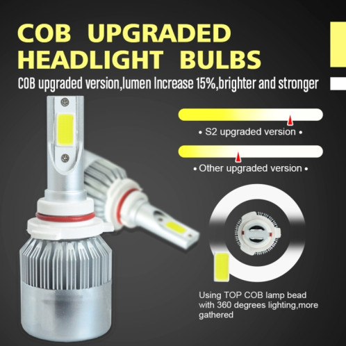 2 pièces 9005 18W 1800LM 6000K étanche IP68 phare LED automatique de voiture avec 2 lampes LED COB, DC 9-36V (lumière blanche) SH37WL254-08