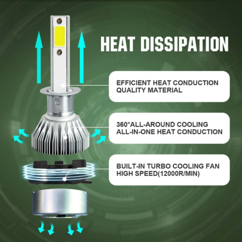 2 pièces H1 18W 1800LM 6000K étanche IP68 phare LED automatique de voiture avec 2 lampes LED COB, DC 9-36V (lumière blanche) SH40WL1608-08