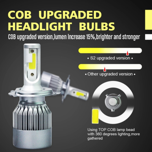 2 pièces H4 18W 1800LM 6000K étanche IP68 phare LED automatique de voiture avec 2 lampes LED COB, DC 9-36V (lumière blanche) SH42WL1472-08