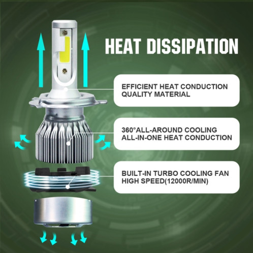 2 pièces H4 18W 1800LM 6000K étanche IP68 phare LED automatique de voiture avec 2 lampes LED COB, DC 9-36V (lumière blanche) SH42WL1472-08