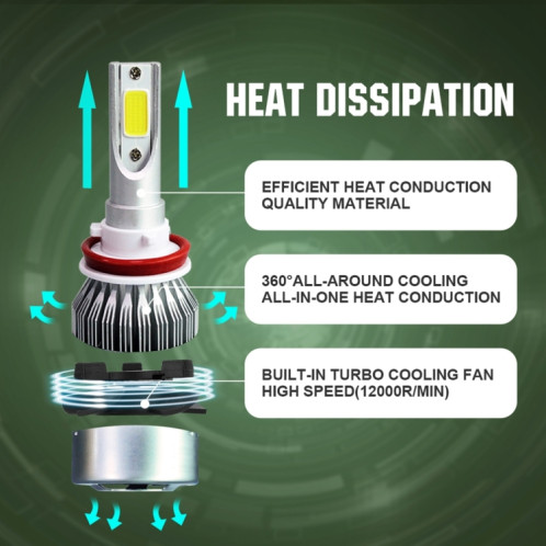 2 pièces H8/H11 18W 1800LM 6000K étanche IP68 phare LED automatique de voiture avec 2 lampes LED COB, DC 9-36V (lumière blanche) SH44WL1550-08