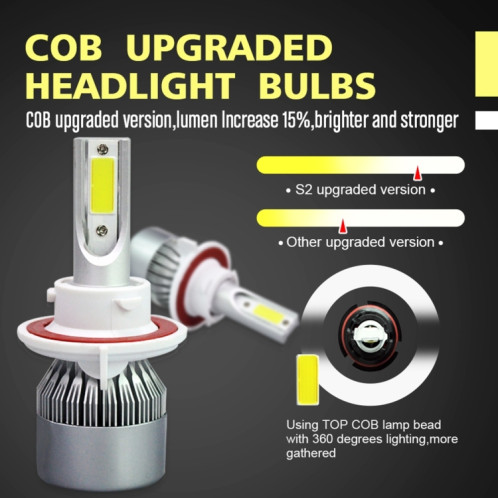 2 pièces H13 18W 1800LM 6000K étanche IP68 phare LED automatique de voiture avec 2 lampes LED COB, DC 9-36V (lumière blanche) SH45WL1166-08
