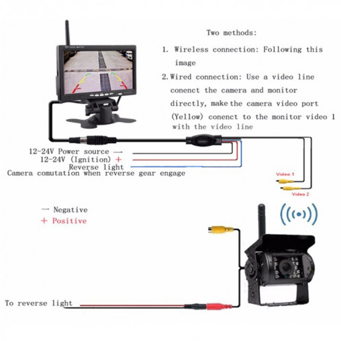 Caméra de recul pour véhicule sans fil PZ607-W et moniteur Caméra de recul pour vision nocturne infrarouge avec moniteur HD 7 pouces pour remorque RV SH42041555-06