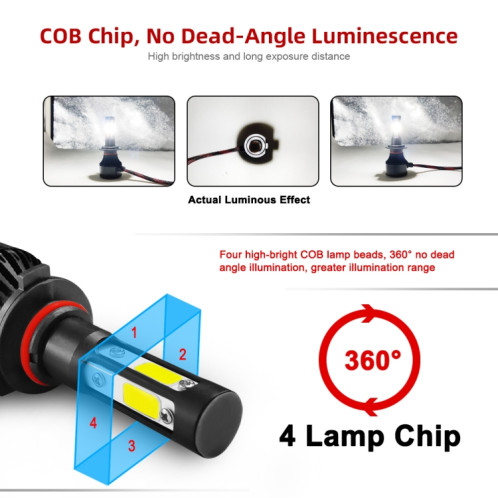 2 PCS S2 9005 / HB3 / H10 DC9-36V / 25W / 6000K / 2500LM IP68 lampes de phare de voiture LED (blanc froid) SH41LW1333-08