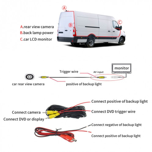 PZ466 voiture étanche 170 degrés caméra de vue de feu de freinage + moniteur de vue arrière 7 pouces pour Ford Transit 2014-2015 SH3399416-012