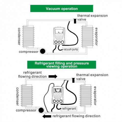 DUOYI DY517A Air de la climatisation de la climatisation de la climatisation des instruments de diagnostic de la température de la température du fluorure SH44991342-09