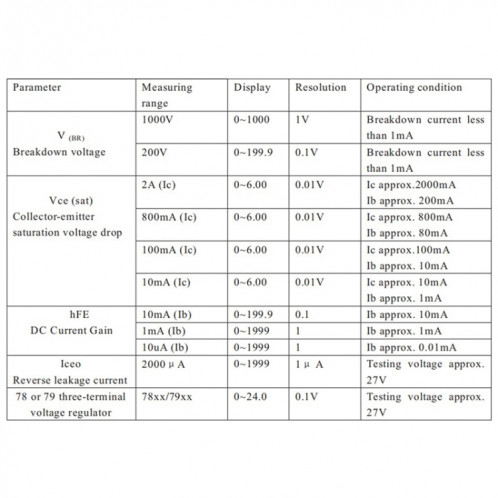 DUOYI DY294 Transistor Numérique multifonction Analyseter SH4815204-09