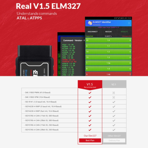 OBD II ELM327 Tool de diagnostic de défaut de voiture V1.5PIC25K80 SH5489422-08