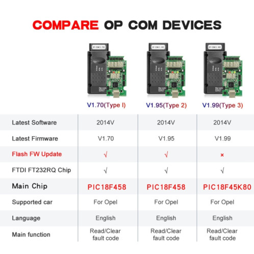 Outil d'analyse de diagnostic de voiture OPCom 2014V OBD2 pour le micrologiciel Opel V1.7 SH7811602-06