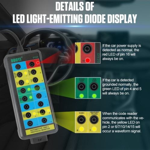 Testeur de détecteur de protocole de diagnostic de voiture DUOYI DY29 OBD2 SD7862718-011