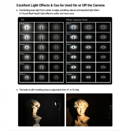 Godox V1F Tête ronde TTL Flash Speedlite pour Fujifilm (Noir) SG638B605-08