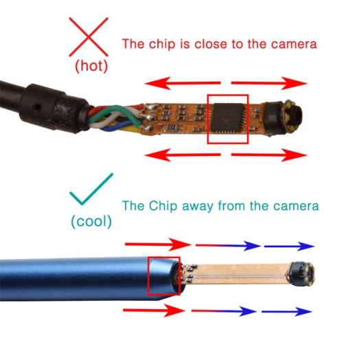 I98 1.3 millions d'endoscope d'endoscope d'outil de nettoyage visuel de cire d'oreille HD avec 6 LED, diamètre d'objectif: 5,5 mm SH2502231-09