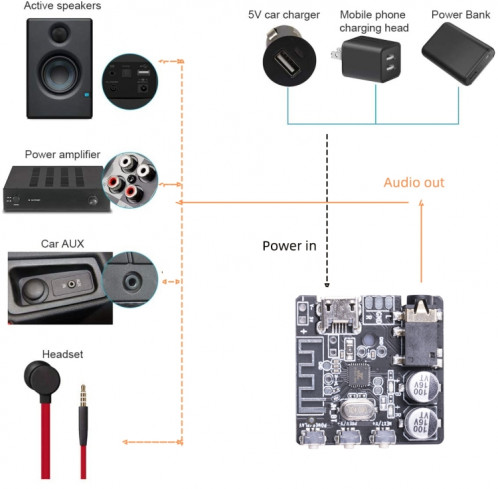 6966 DIY BLUETOOTH 5.0 Module du carton du récepteur audio MP3 Joueur sans fil Stéréo sans fil Module d'amplificateur (noir) SH156B514-07