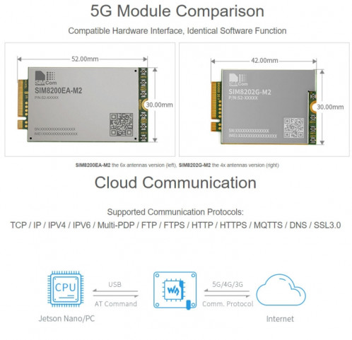 Waveshare SIM8202G-M2 Module multi-bande multi-bandes Multi MODE MODE 5G / 4G / 3G Agrandir le tableau pour Jetson nano SW01591583-09