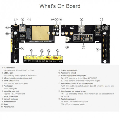 Waveshare SIM8202G-M2 Module multi-bande multi-bandes Multi MODE MODE 5G / 4G / 3G Agrandir le tableau pour Jetson nano SW01591583-09