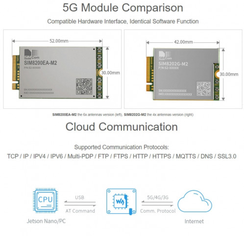 Waveeshare SIM8202G-M2 5G Snapdragon X55 Module multi-bande multi-bande 5G / 4G / 3G Développer la carte pour Jetson Nano, Fiche EU SW01601132-09