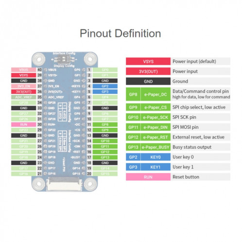 WAVESHARE 5.83 pouces 648x480 Pixel Noir Black E-Papier E-Enc d'affichage d'affichage de l'enveloppe d'électricité pour Raspberry Pi Pico, Interface SPI SW0163709-08