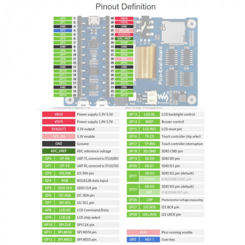 Waveshare 3,5 pouces IPS écran global Board d'évaluation pour Raspberry Pi Pico, divers Composants d'embarquement pour évaluer facilement le RP2040 SW0167214-08